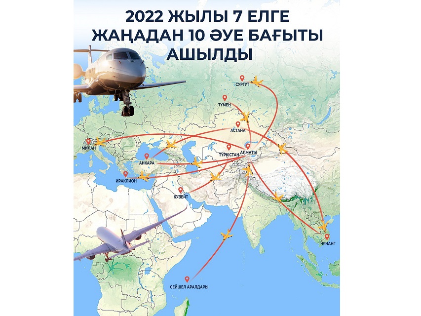 جەتى ەلگە جەتكىزەتىن اۋە باعىتتارى