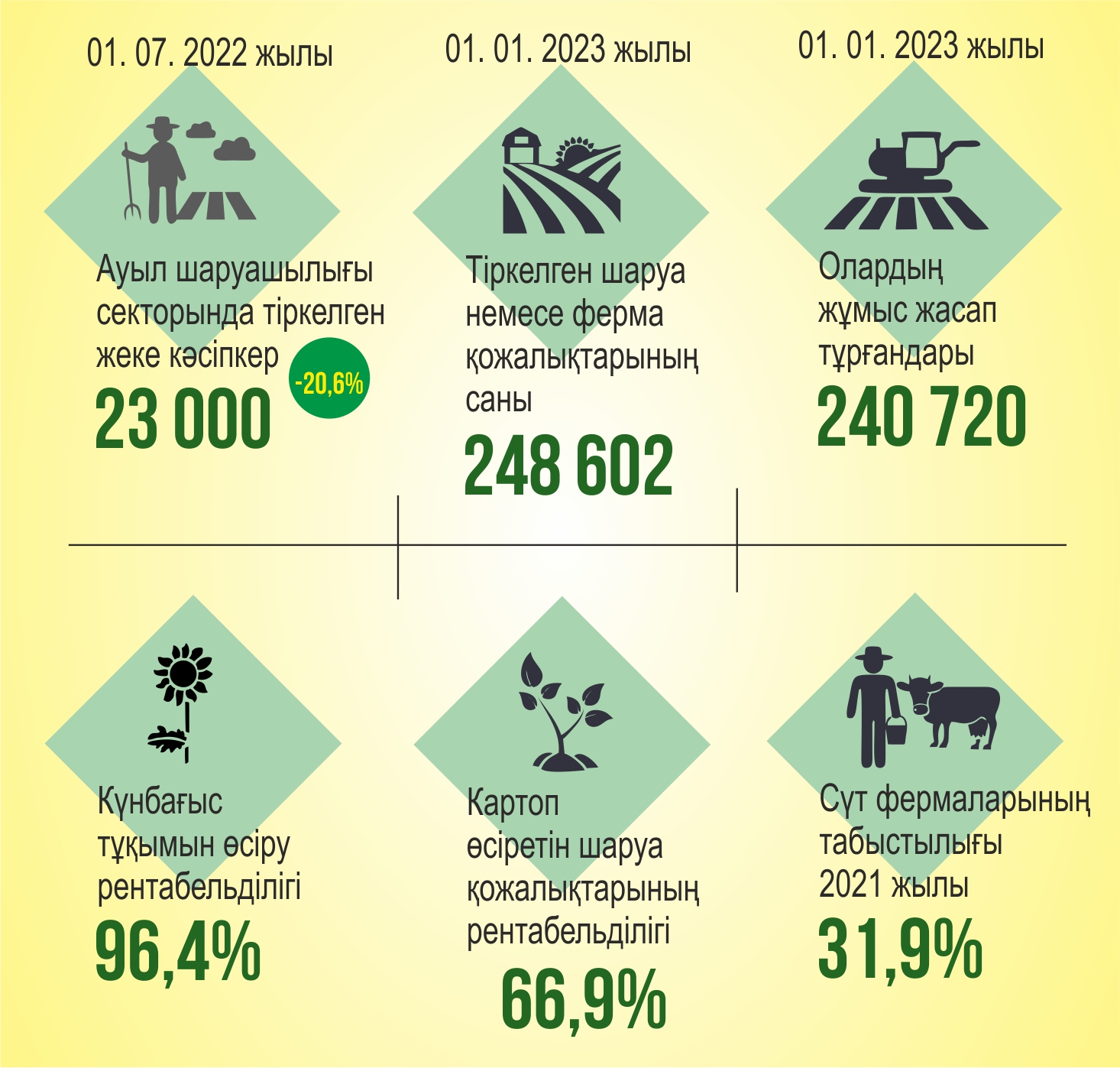 اوك: قاي ءوندىرىس تابىستى؟ ازىقتاندىرۋمەن قاتار پايدا  تابۋ دا ماڭىزدى