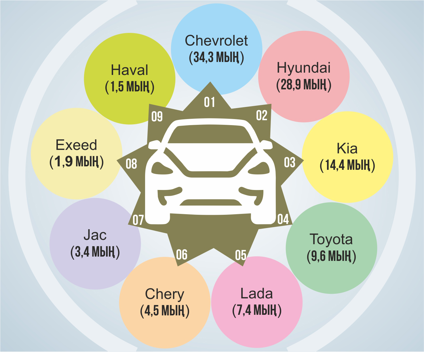 قازاقستان اۆتوپاركى قارتايىپ تۇر