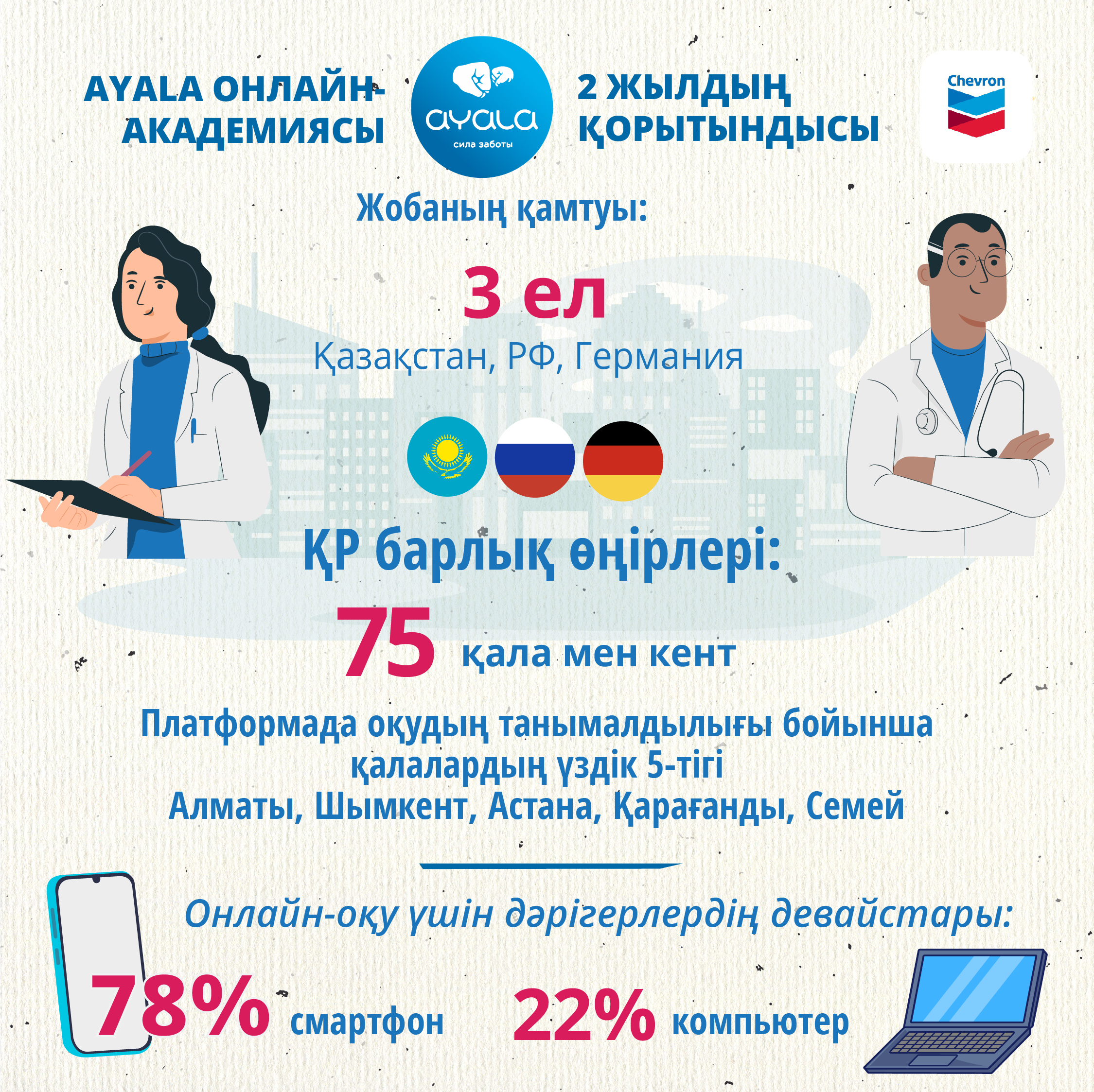 نەونتولوگ-دارىگەرلەر بىلىكتىلىكتى كوتەرۋدىڭ ونلاين فورماتىن تاڭداپ وتىر