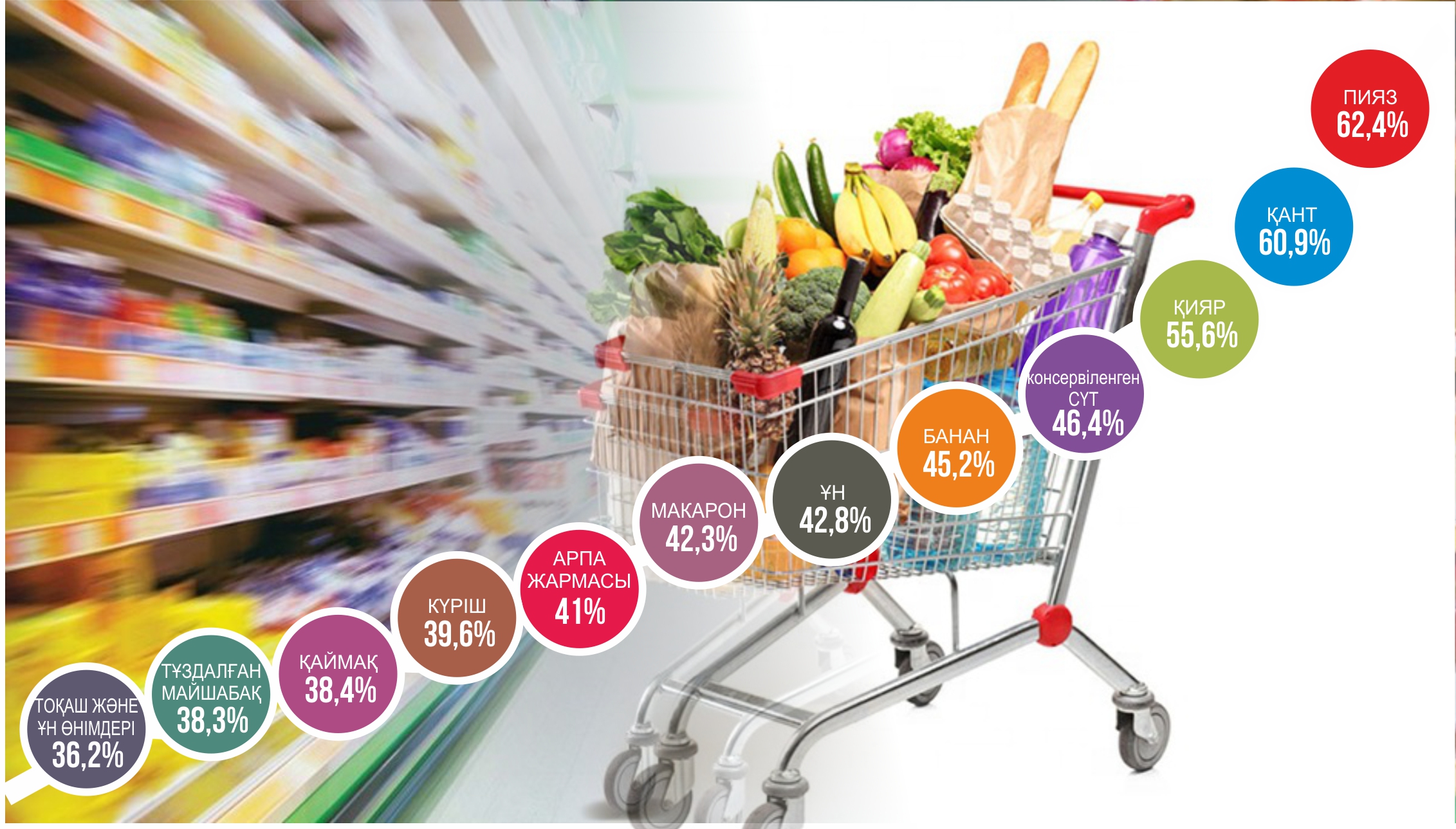 ازىق-ت ۇلىك قاۋىپسىزدىگى: باعانى تۇراقتاندىرۋ – باسىم باعىت