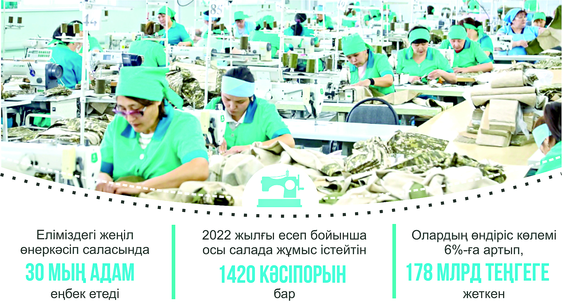 جەڭىل ونەركاسىپ: ءىرى ءوندىرىستىڭ ماڭايىنا توپتاسادى