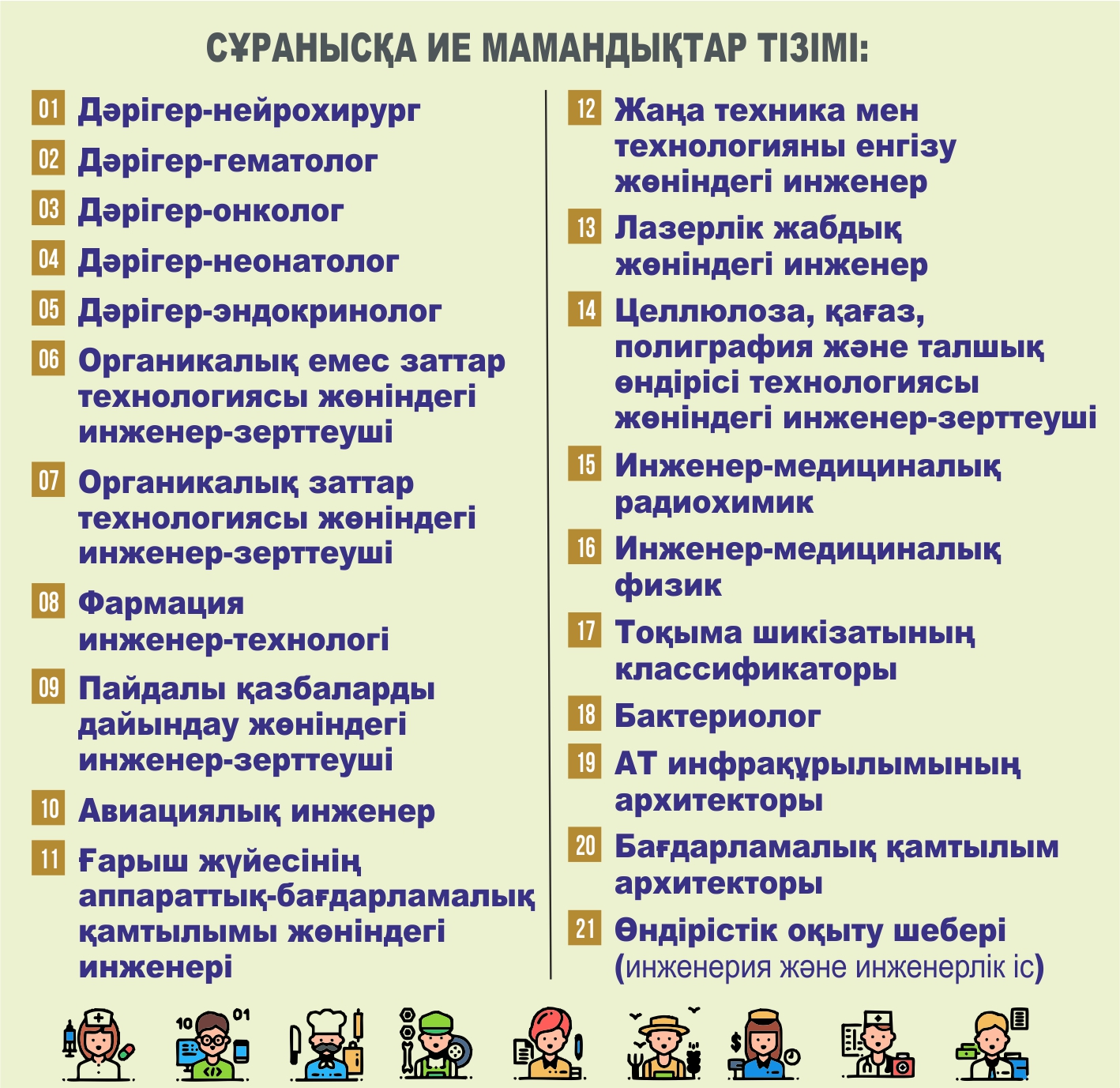 شەتەلدەن كەلەتىن كاسىپ يەلەرى