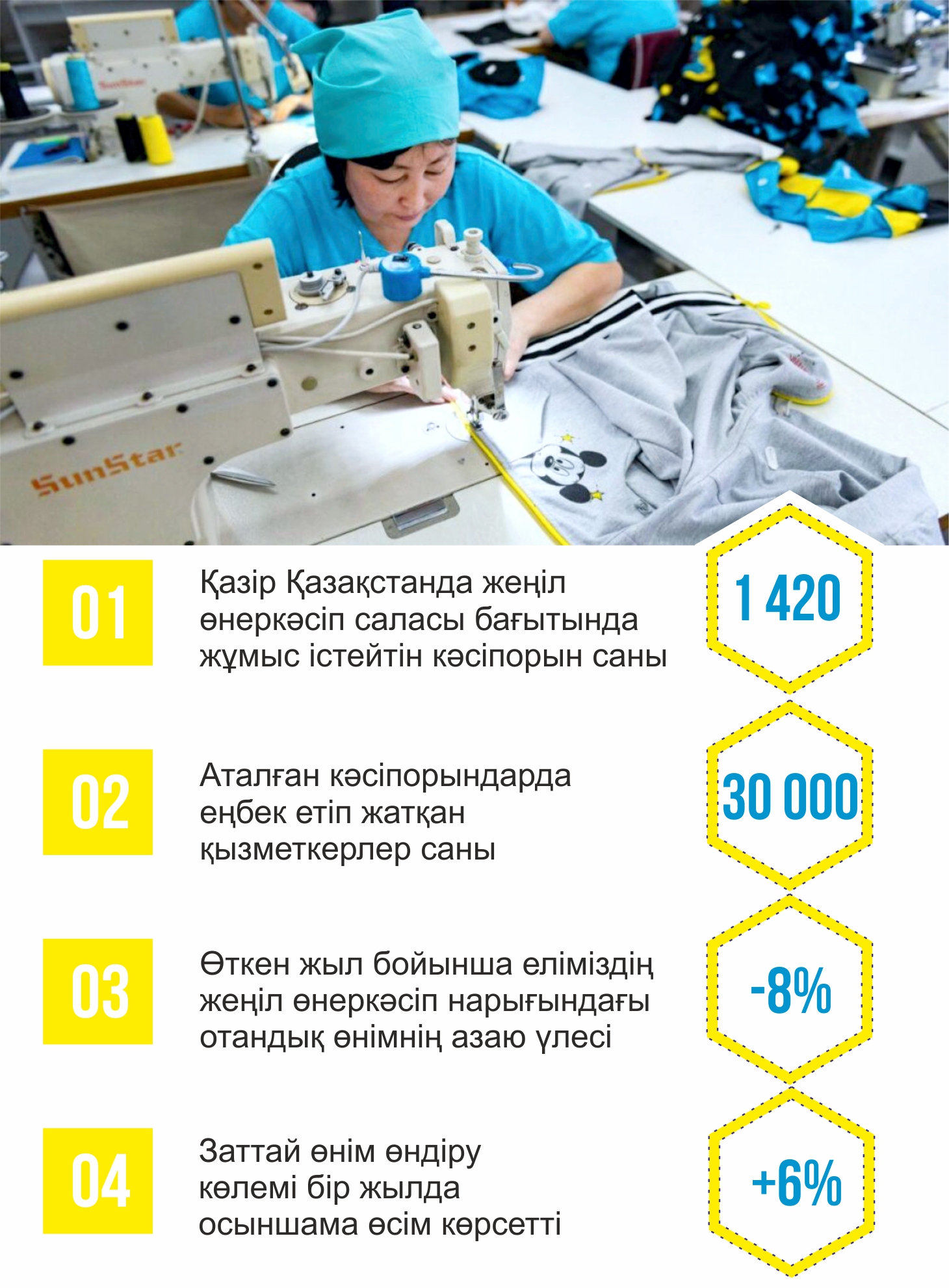 جاندانۋ جولىنداعى جەڭىل ونەركاسىپ