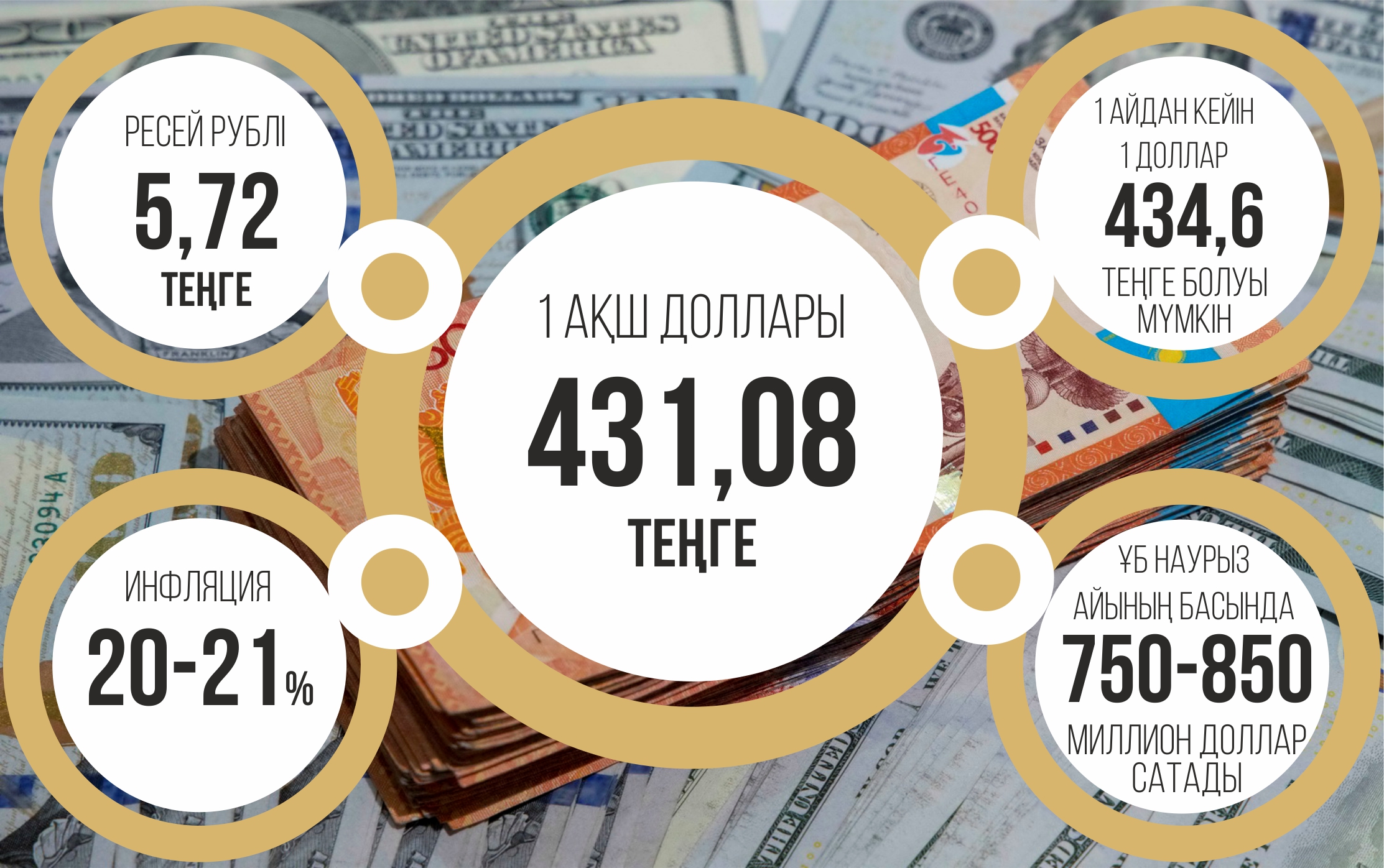 تەگەۋرىندى تەڭگە كىمگە ءتيىمدى؟