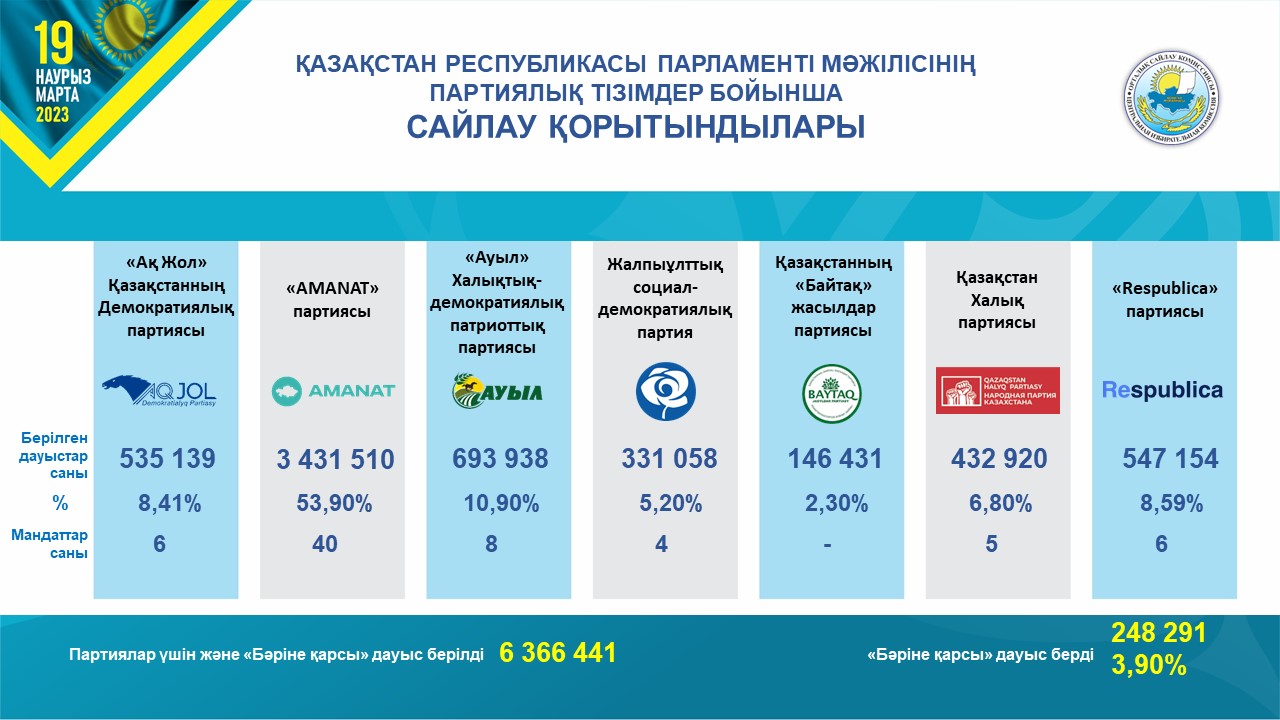 حالىق سەنىمىن اقتايتىن شاق