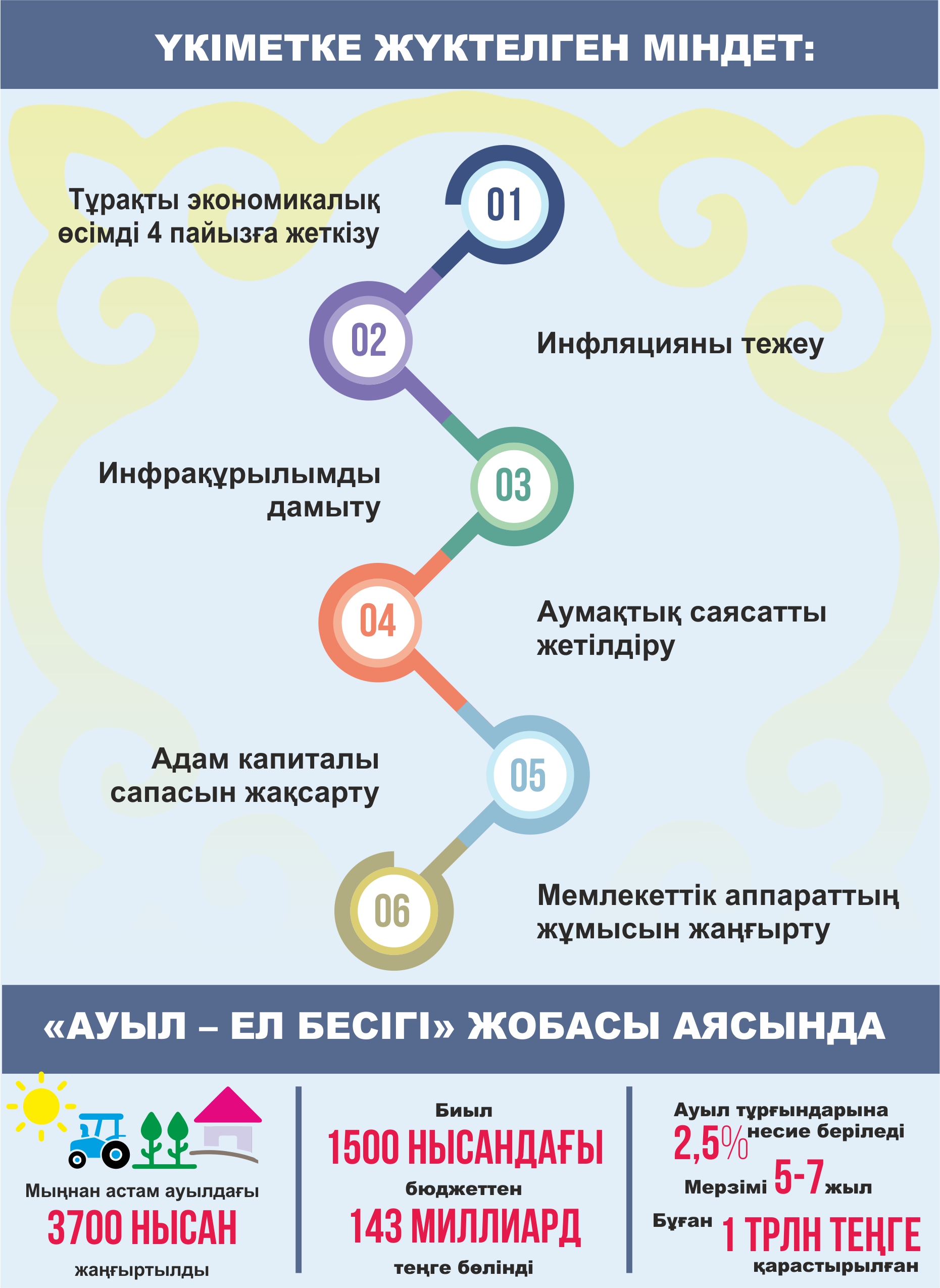 «اق جولدىڭ» ۇستانىمى