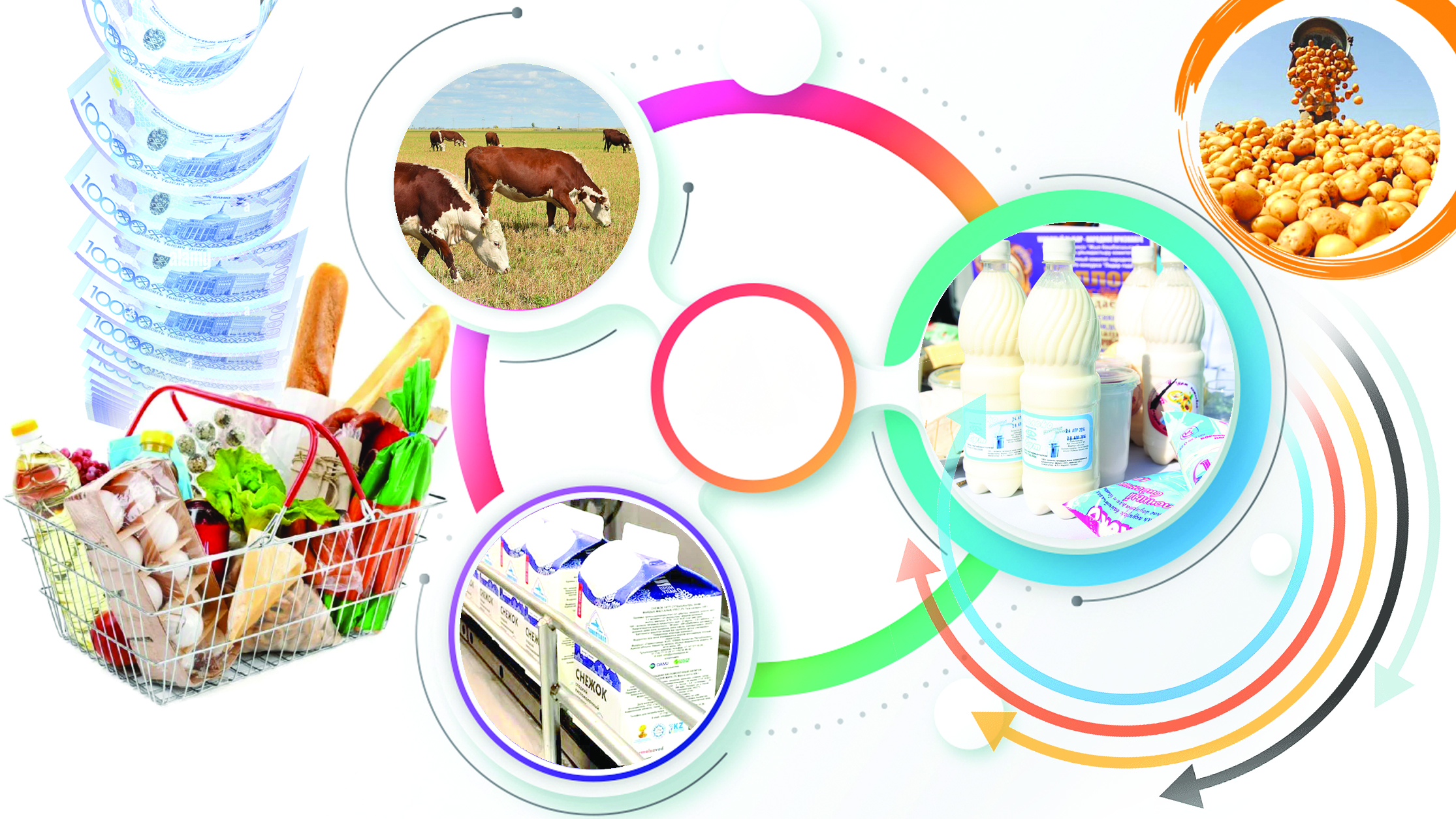 ىرىزدىق مول بولسىن دەسەك...