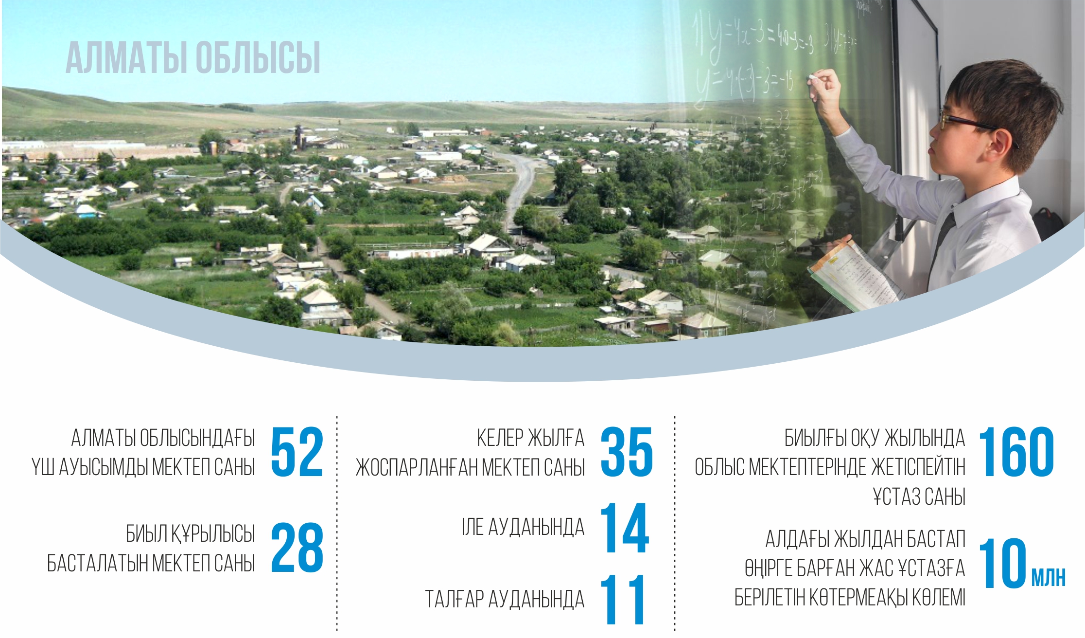 اۋىلدىڭ احۋالى جاقسارادى