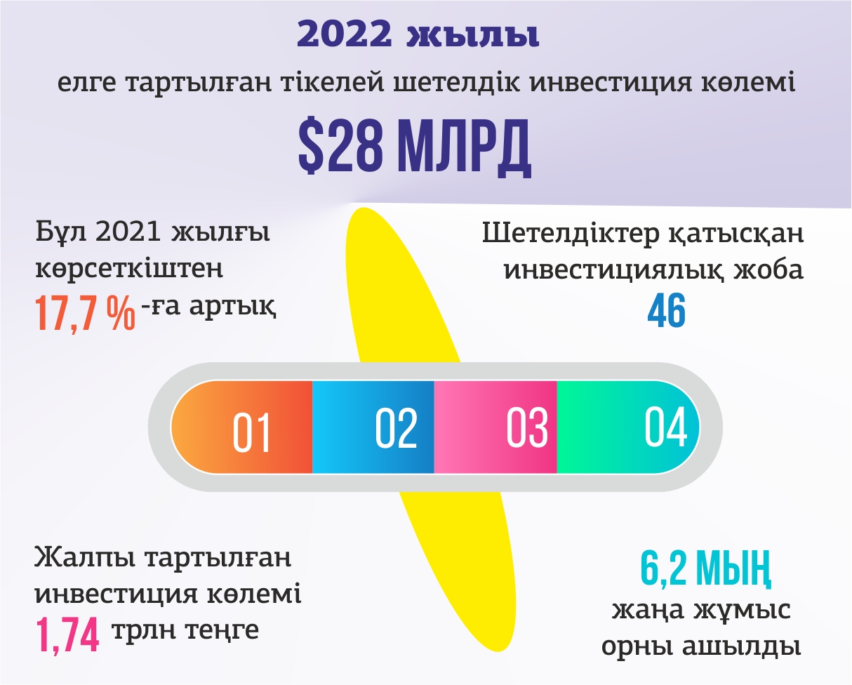 رەلوكاتسيا: ەلىمىزگە 24 كومپانيا كەلدى