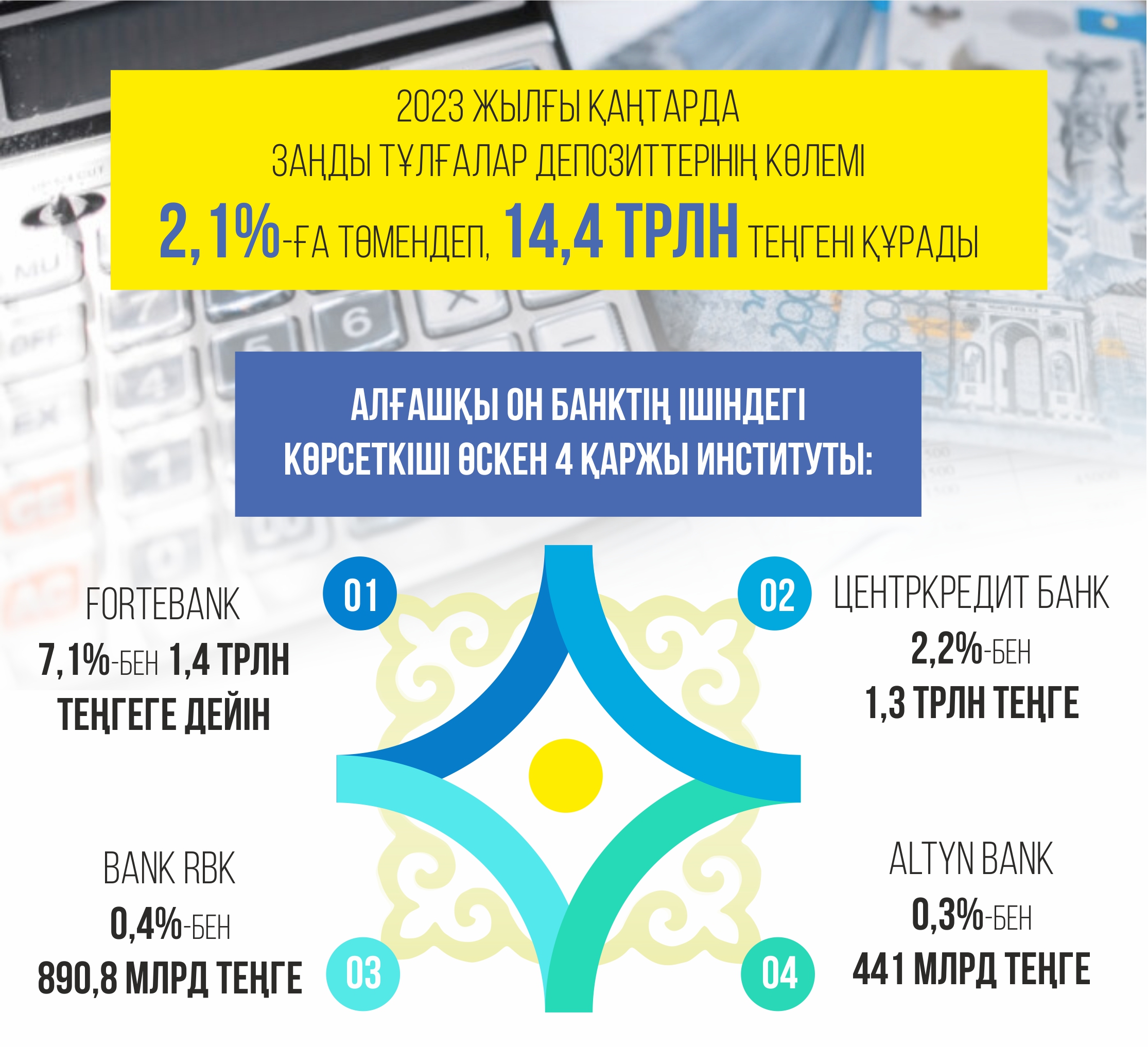 قاي بانكتىڭ سالىمىن قولاي كورەسىز؟