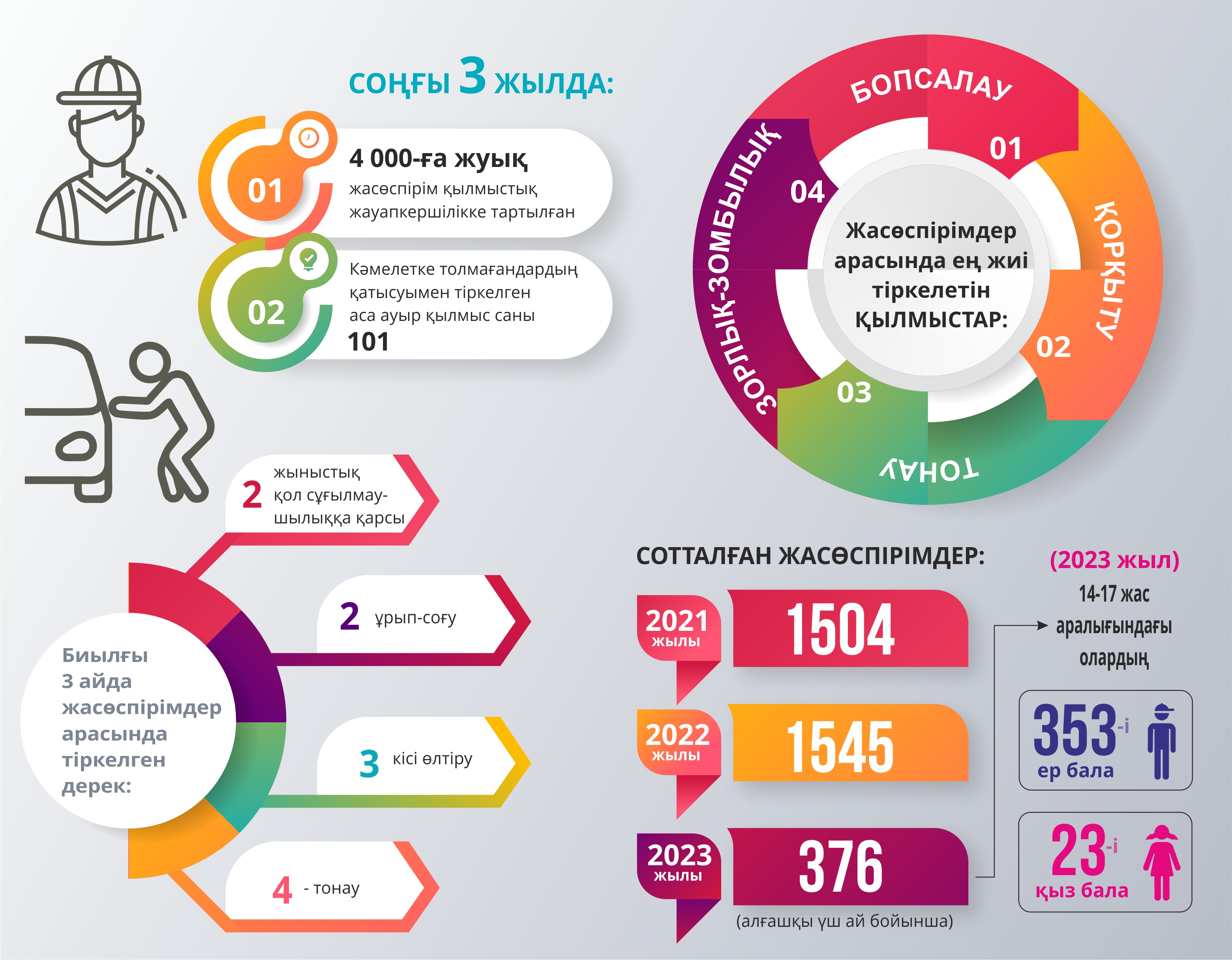 قاتىگەز بالا قايدان شىعادى؟