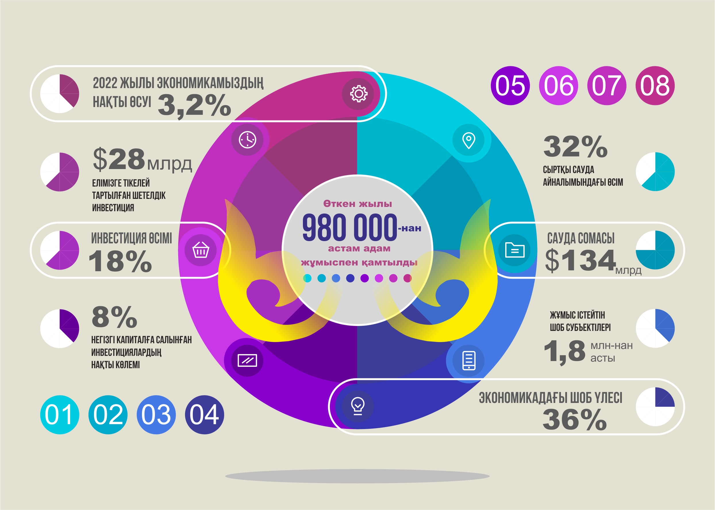 جاڭعىرمالى ەنەرگەتيكانى دامىتۋ مۇمكىندىگى