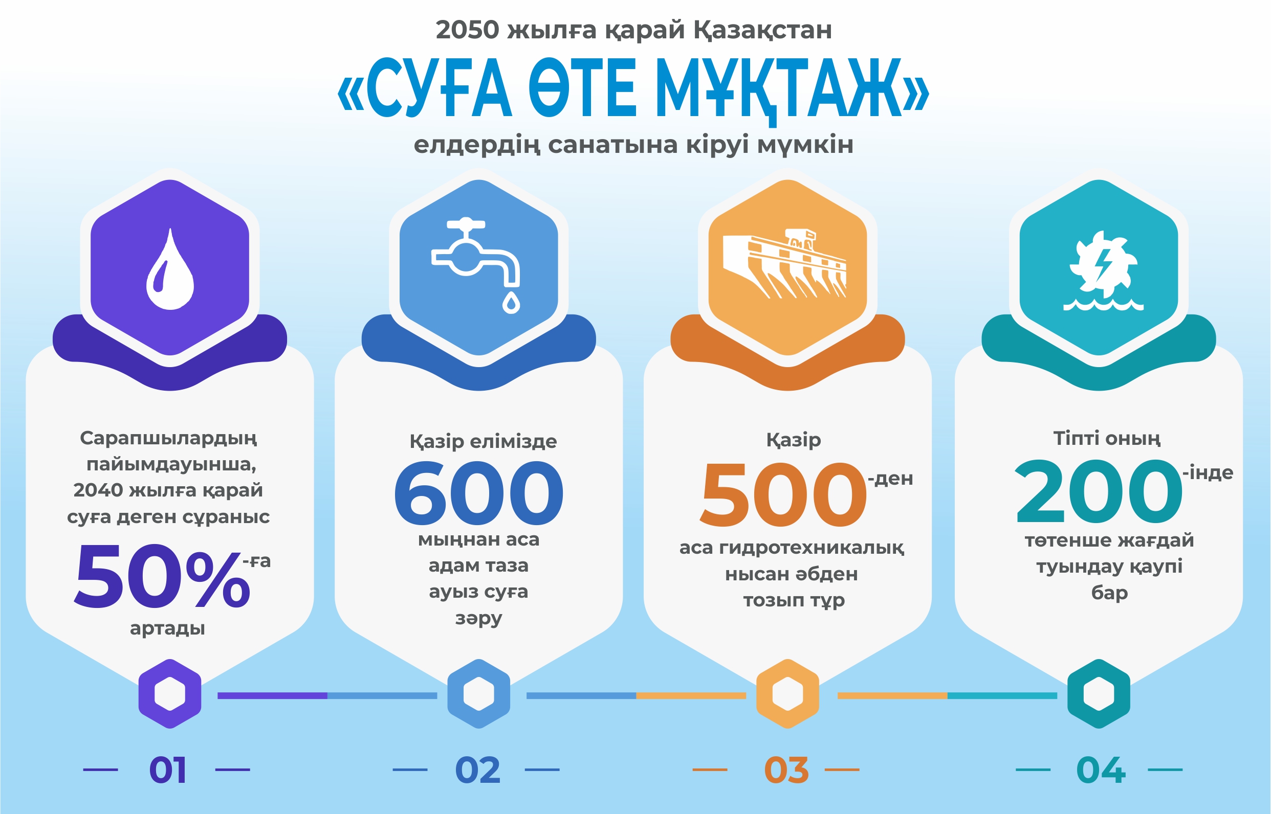 مەملەكەت نەگىزى – جەر مەن سۋ