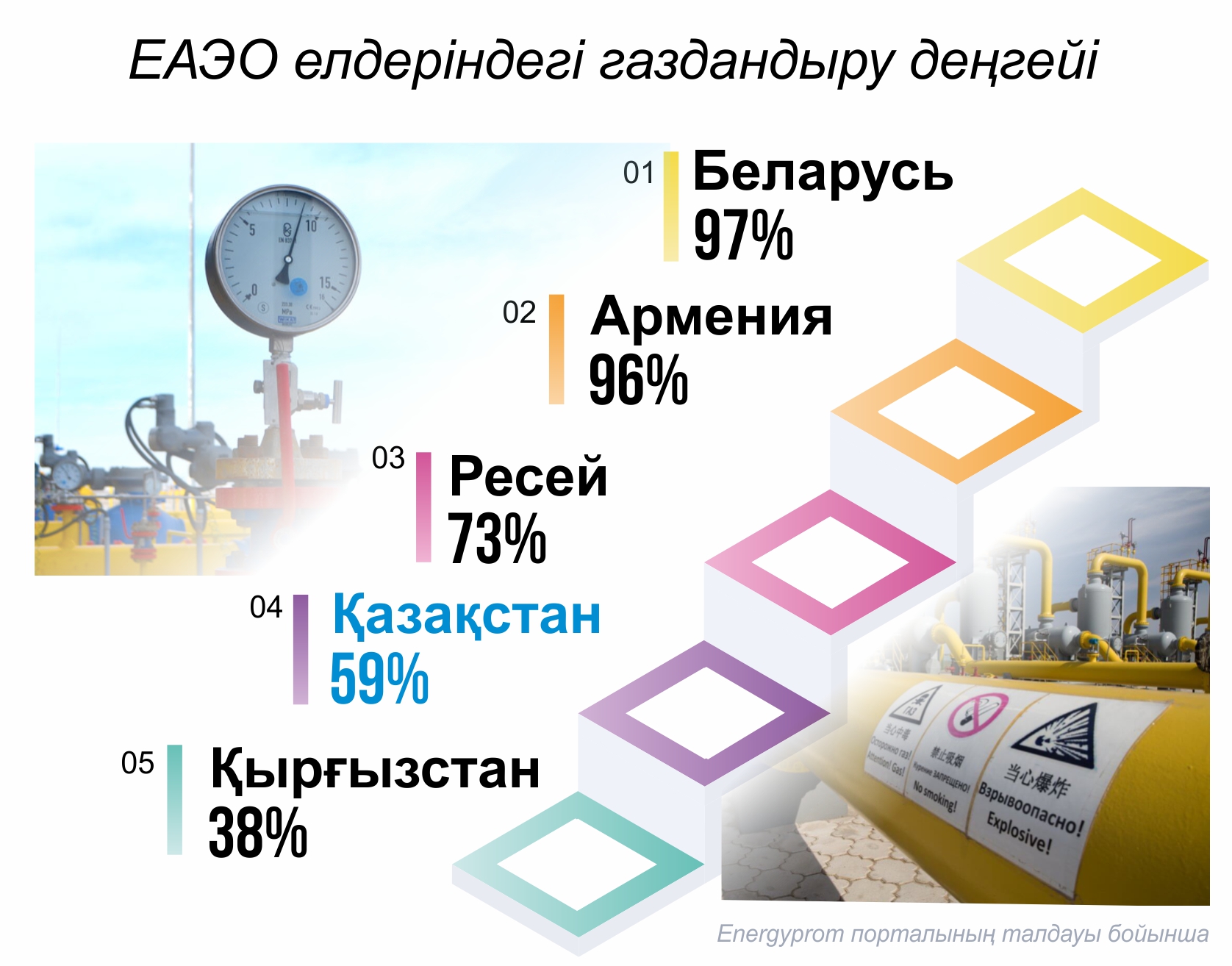 گازداندىرۋ باياۋ. كوڭىل دە سودان قاياۋ