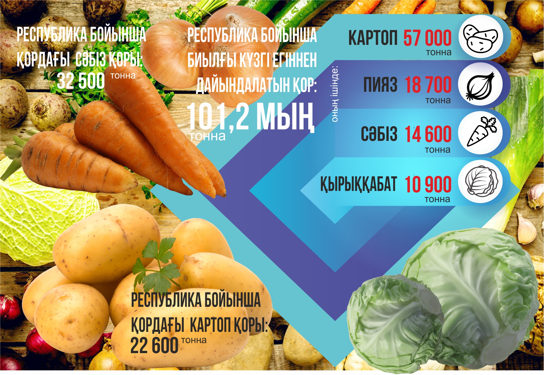 قورداعى ازىق قانشا ۋاقىتقا جەتەدى؟