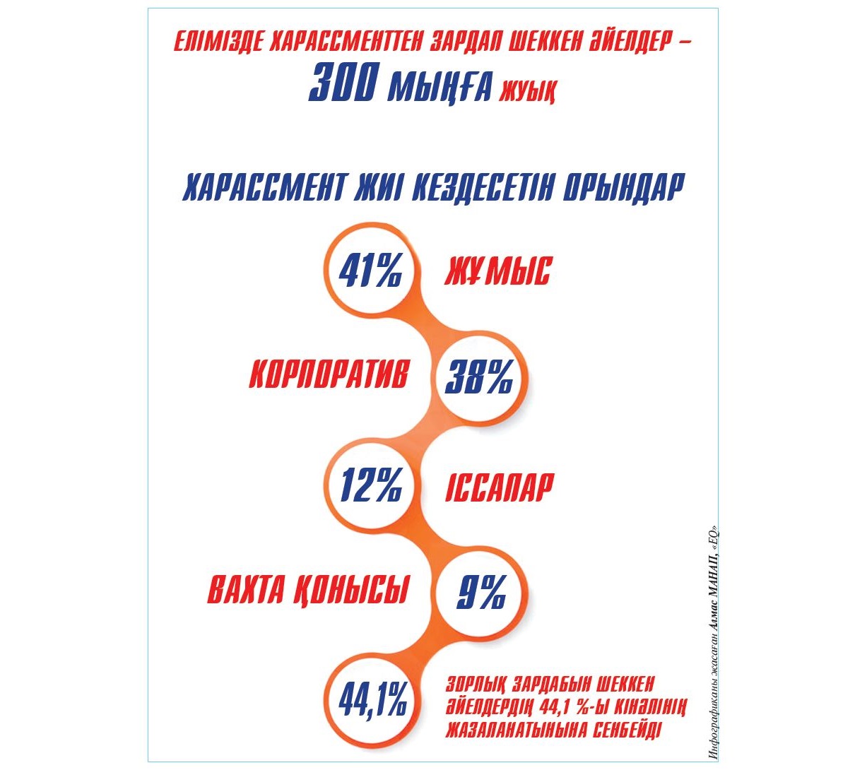 ەڭبەك سالاسىنداعى حاراسسمەنت پەن زورلىق ماسەلەسى
