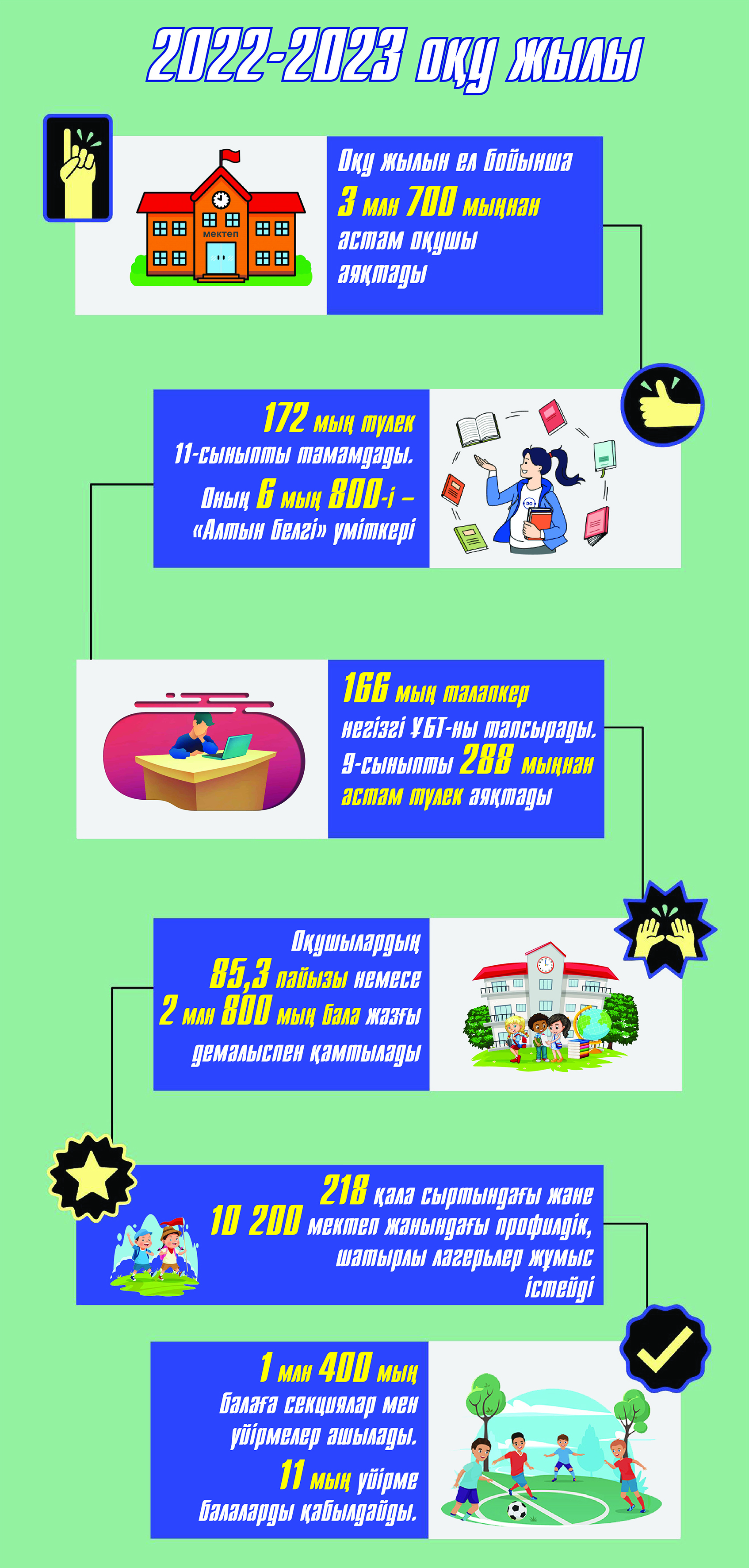 وقۋ جىلى اياقتالدى