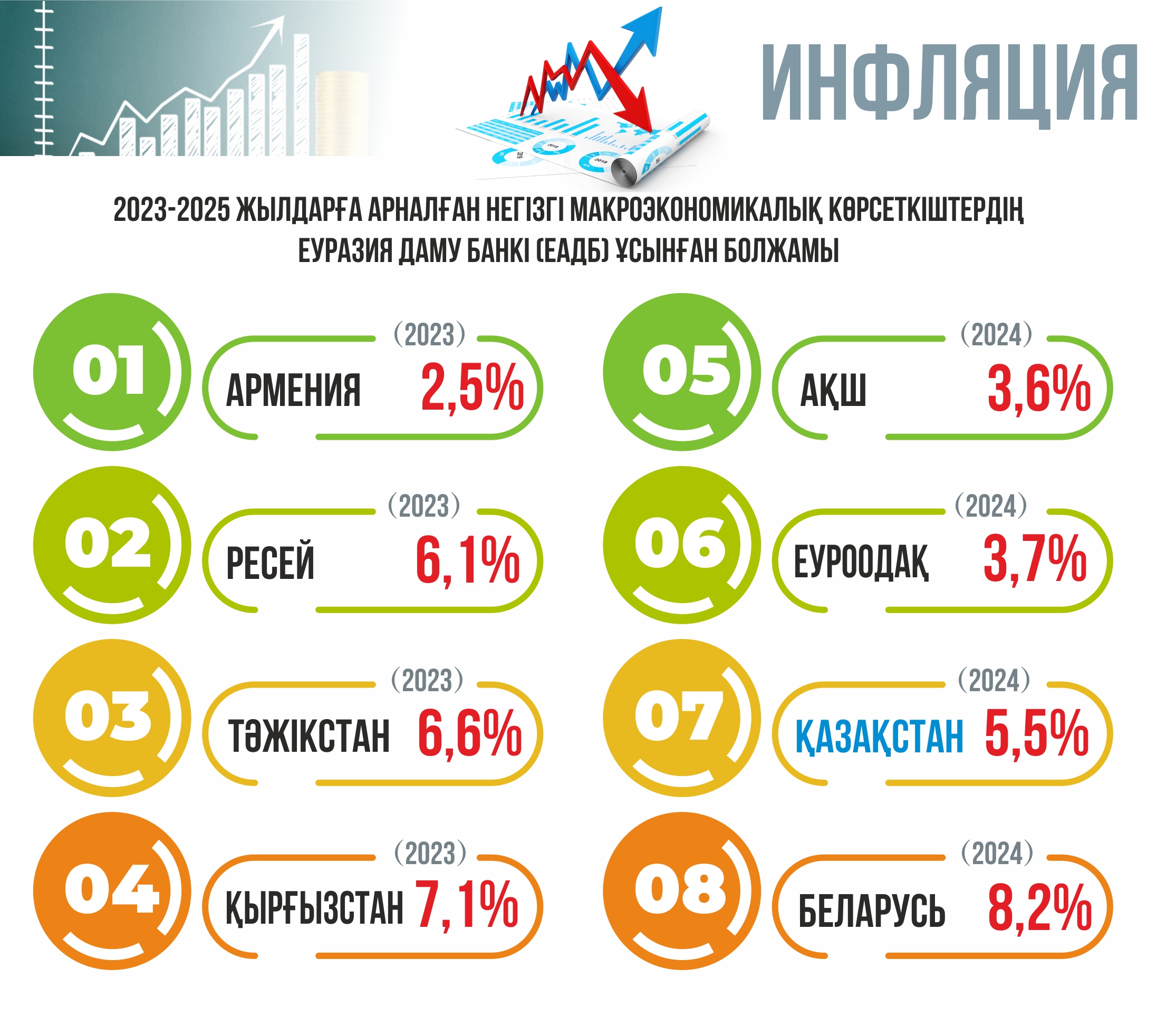 ەادب: ءوسىم فاكتورى – وزگەرىستەرگە بەيىمدەلۋ