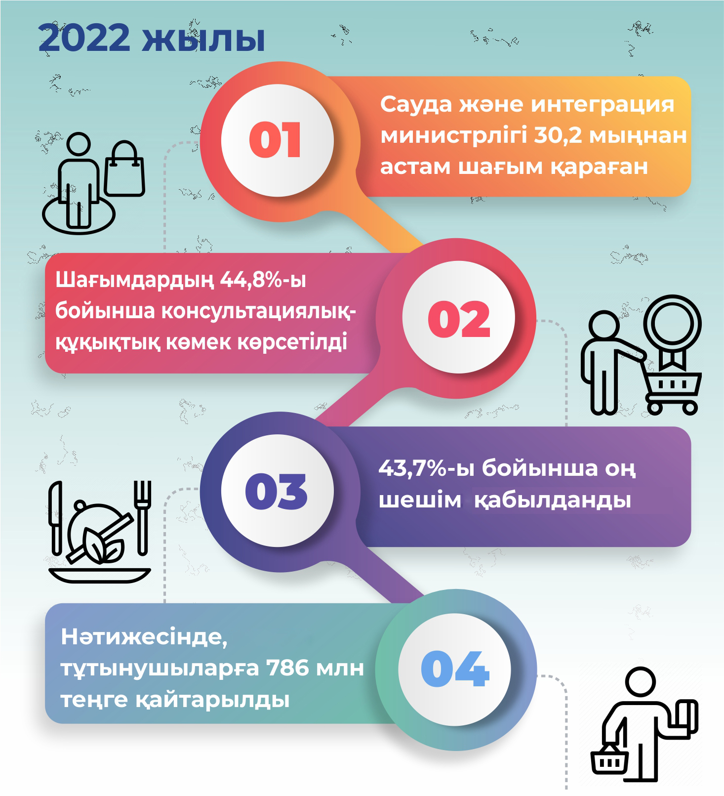 تۇتىنۋشى قۇقىن قورعاۋ جۇيەسىنىڭ  تيىمدىلىگى