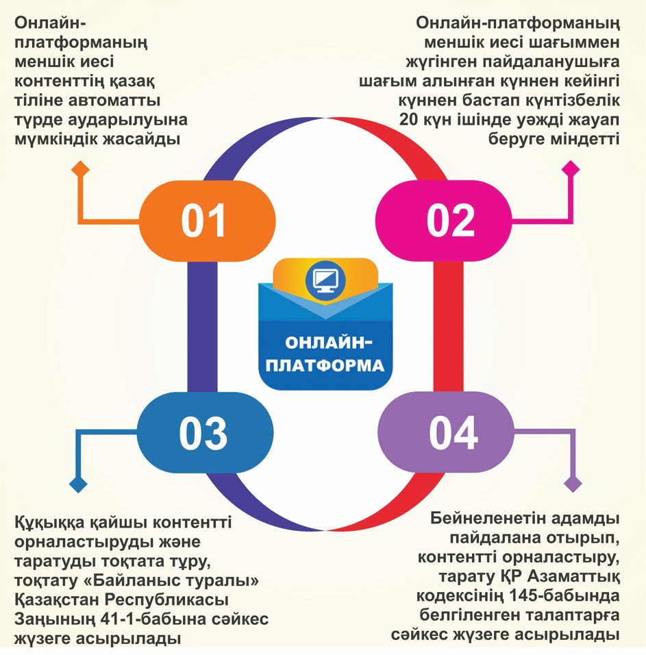ونلاين-پلاتفورما يەلەرىنىڭ جاۋاپكەرشىلىگى