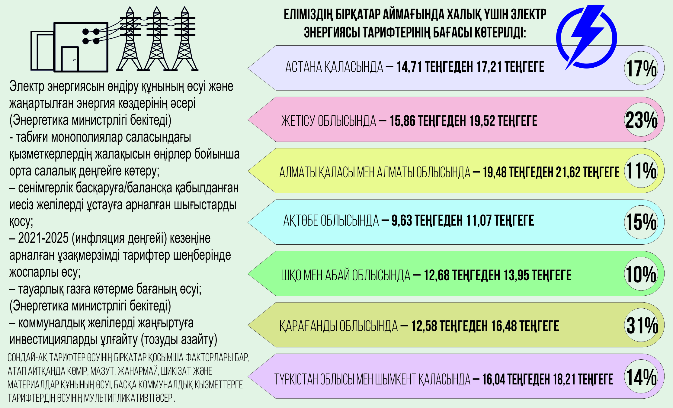 ەلەكتر قۋاتى ءتاريفىن قالىپتاستىراتىن قاعيدات