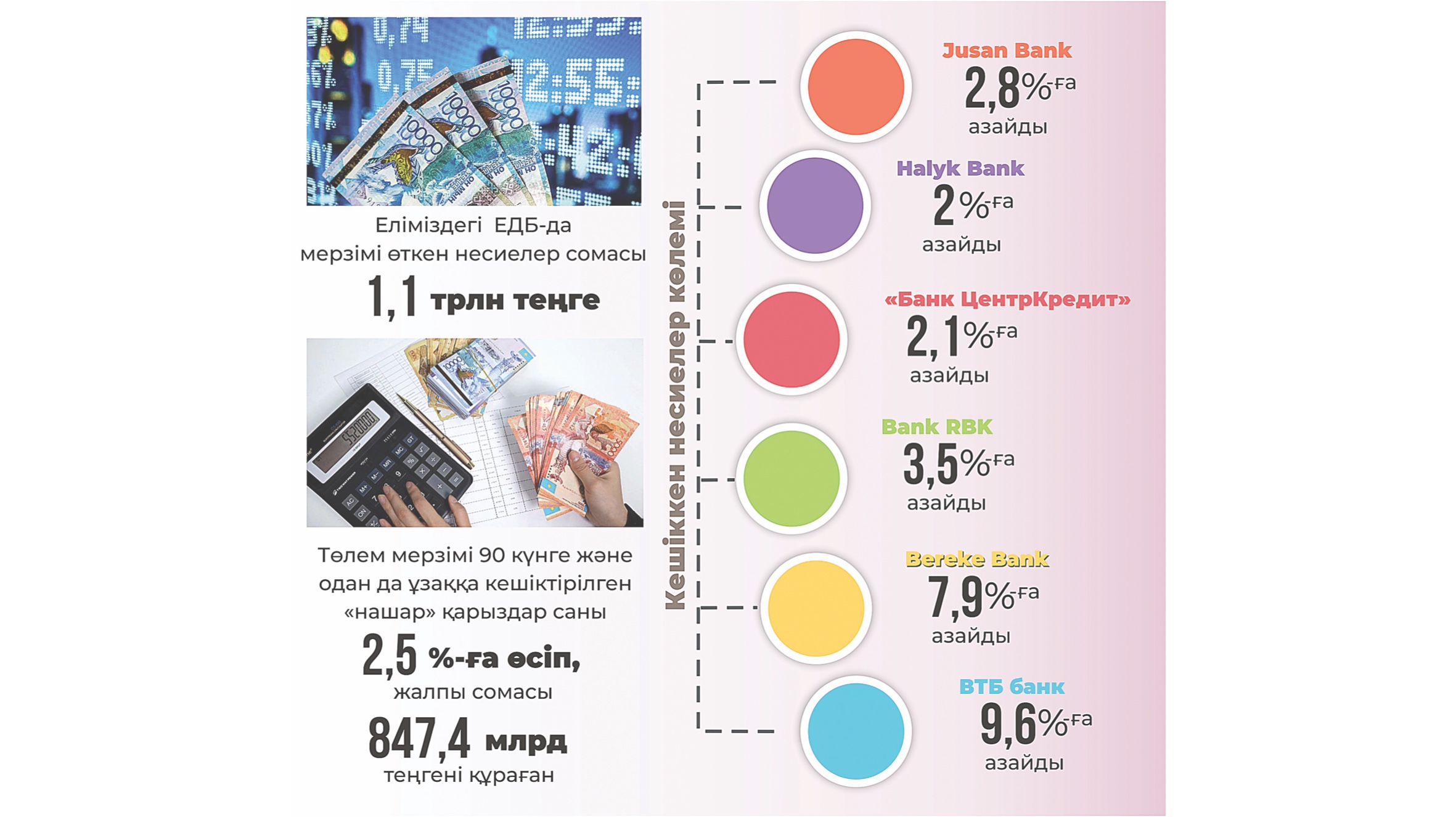 قايتارىمدى نەسيە – ەكونو­ميكا تۇراقتىلىعىنا سەپ