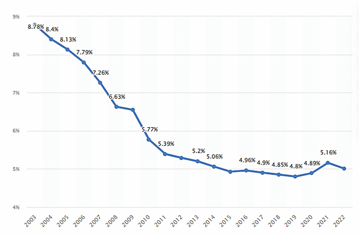 سان مەن ساپانىڭ سايكەسسىزدىگى