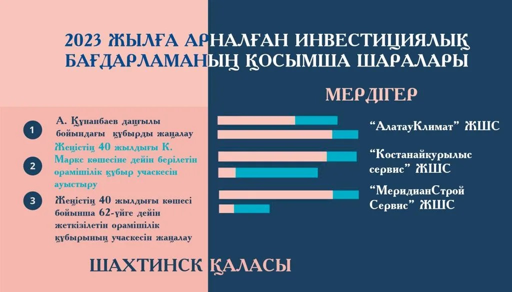 شاحتينسك جۇرتى قىستا توڭبايدى