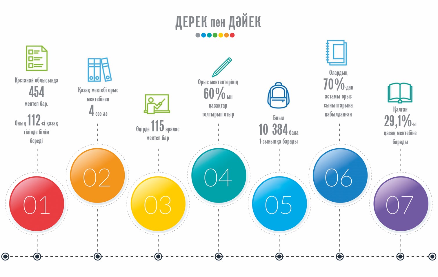 قازاق سىنىبى نەگە از؟