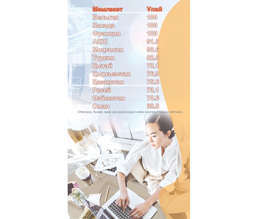 ايەلدەر: بيزنەس جانە زاڭ