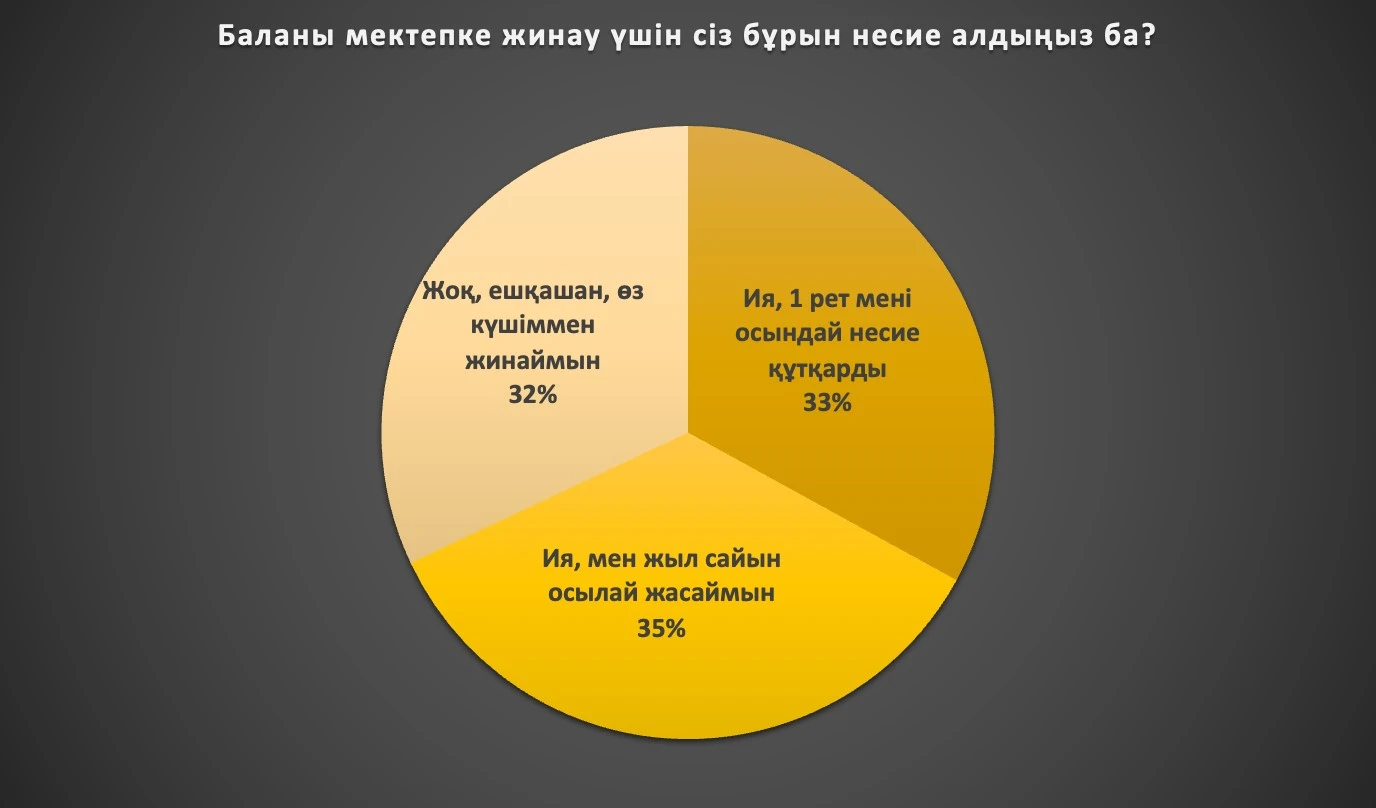 شاعىن نەسيە شىر اينالدىرماي ما؟