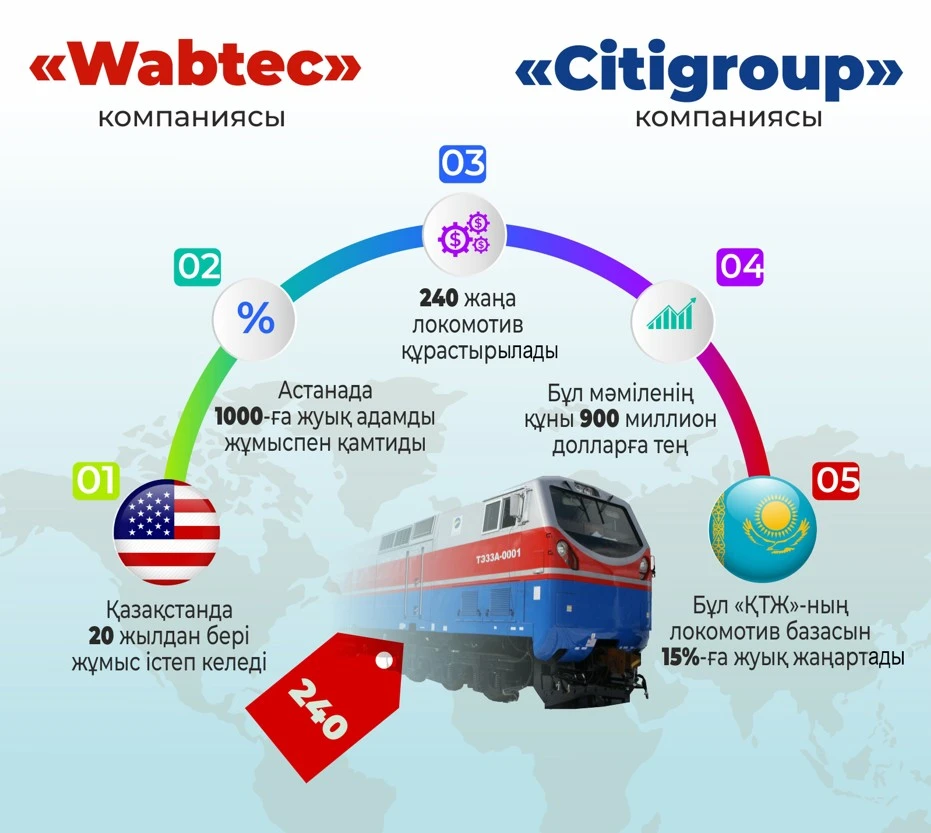 جاڭا كەلىسىمشارت – جاڭا كەزەڭنىڭ باستاۋى