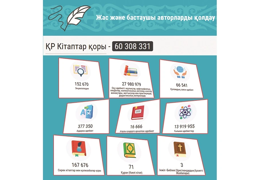 كوركەم ادەبيەت كاتالوگى ازىرلەندى