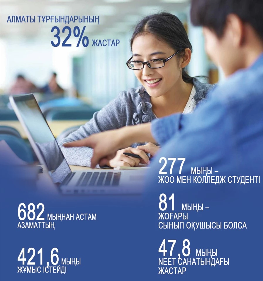 جۇمىسپەن قامتۋعا ارنالعان جوبا