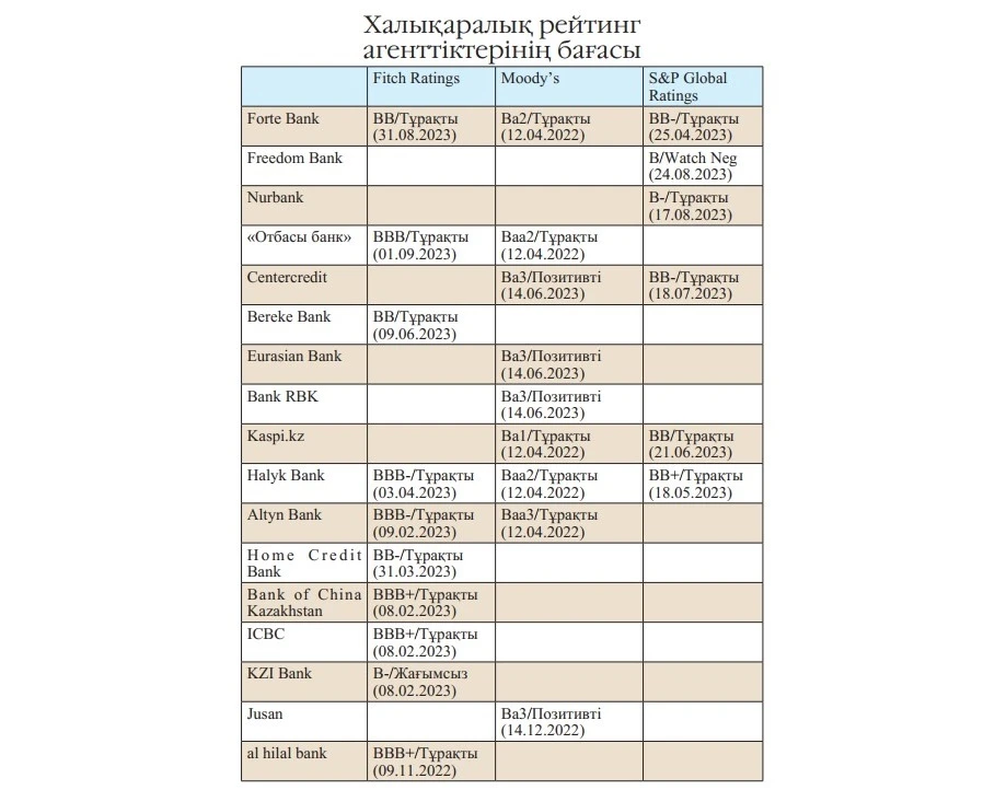 حالىقارالىق اگەنتتىكتەر باعاسى