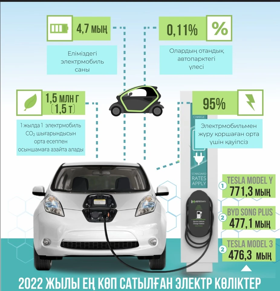 ەلەكترموبيل كەلەشەگى