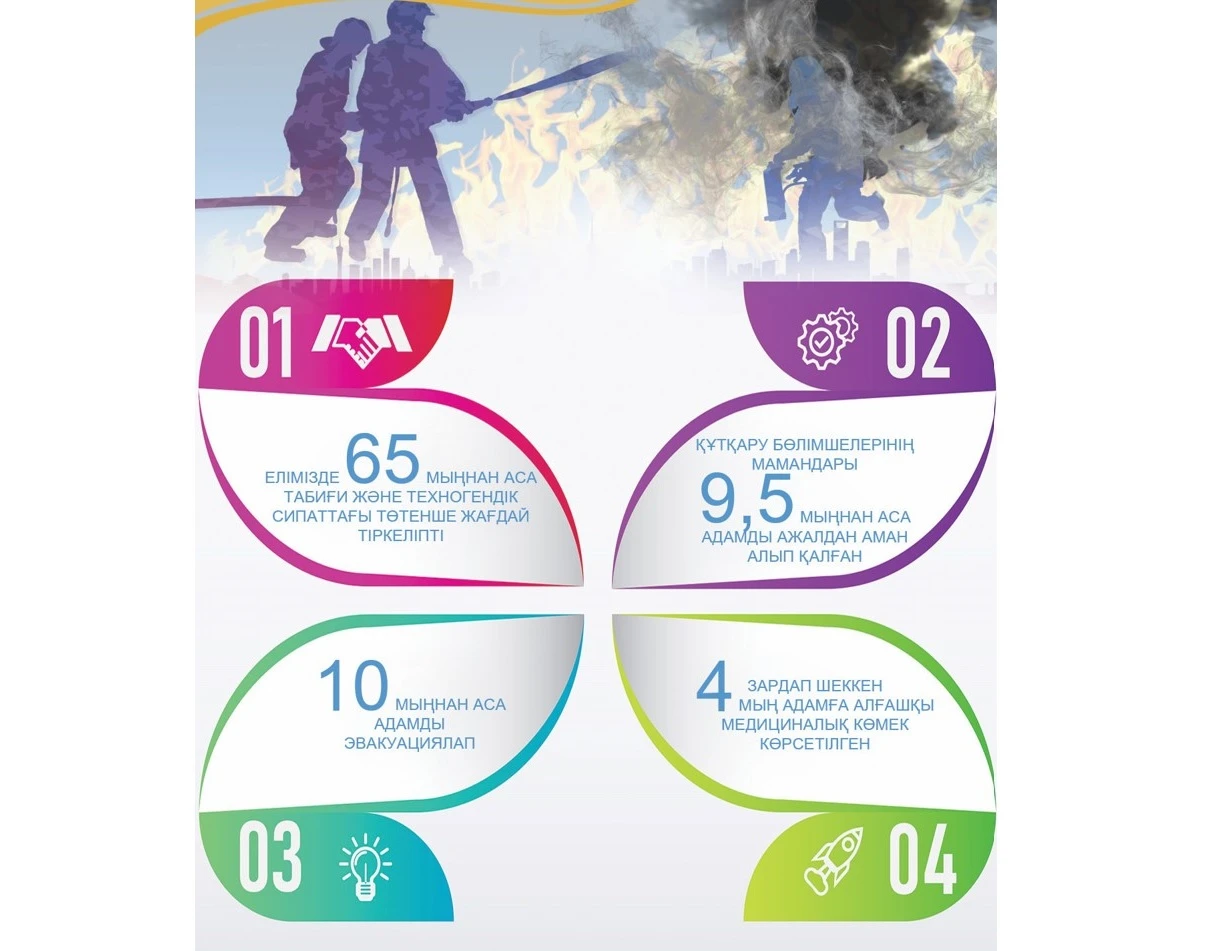 413 مىڭ ادامعا كومەك كورسەتىلدى