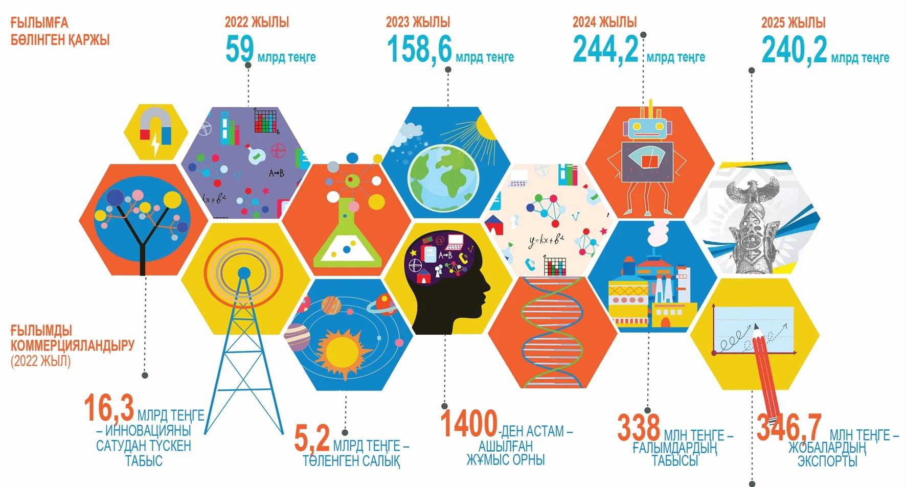 عىلىمى جوق ەلدىڭ بولاشاعى جوق