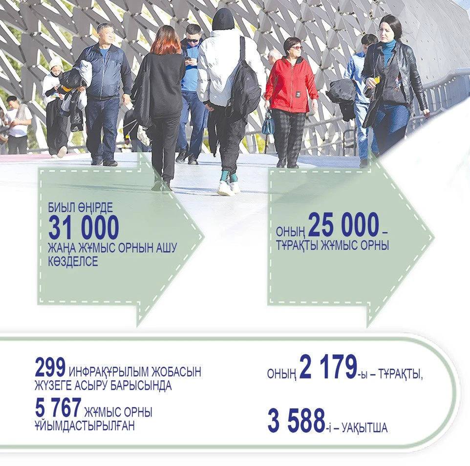 جۇمىسى باردىڭ ءجۇزى جارقىن