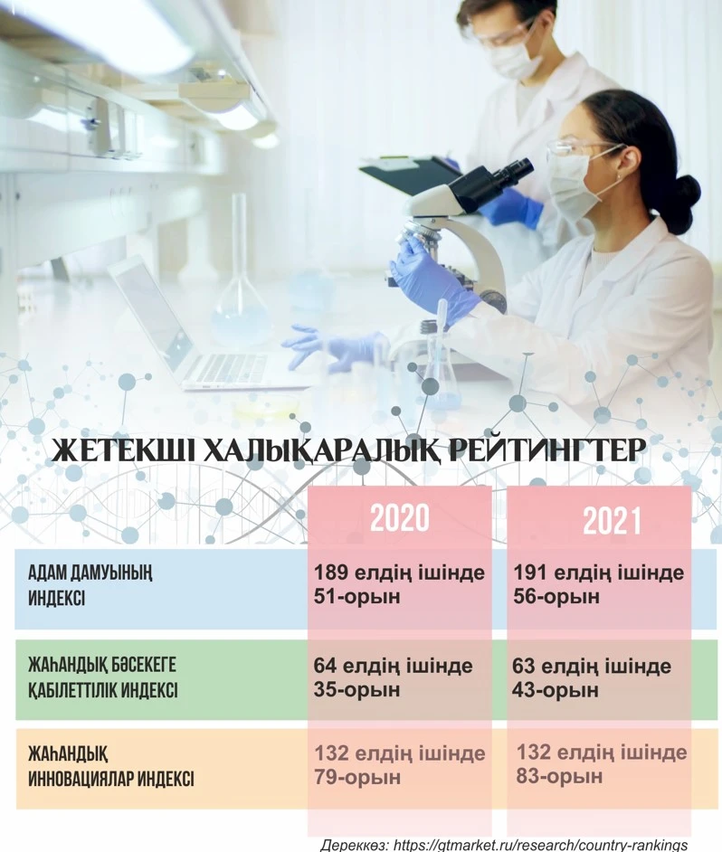 وتاندىق عىلىم: دەڭگەي مەن الەۋەت