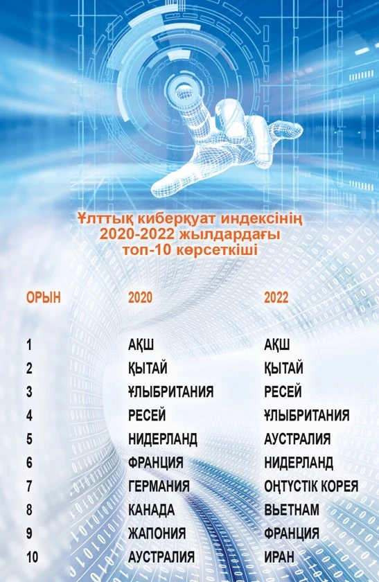 كيبەرالەۋەتى جوعارى ەلدەر