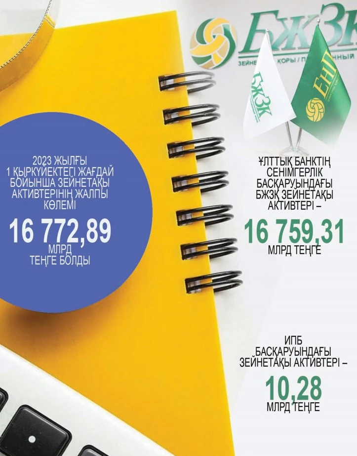 بجزق اكتيۆتەرى بانكتەرگە بەرىلەدى