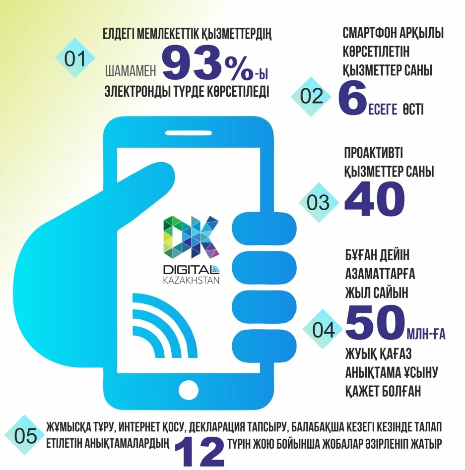 م ۇلىكتى ساتىپ الۋ مەن ساتۋ ونلاين فورماتقا كوشەدى