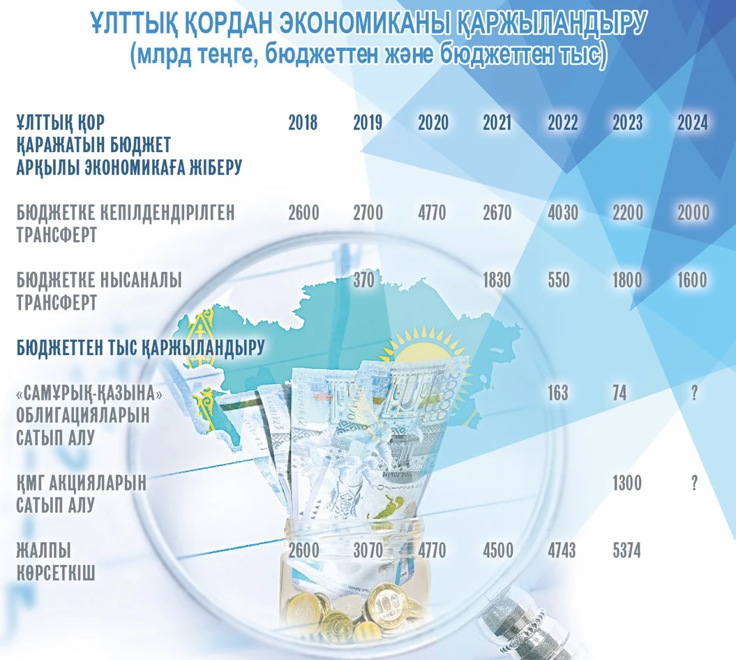 ۇلتتىق قور قاراجاتى قاشانعى جىرتىعىمىزدى جامايدى؟