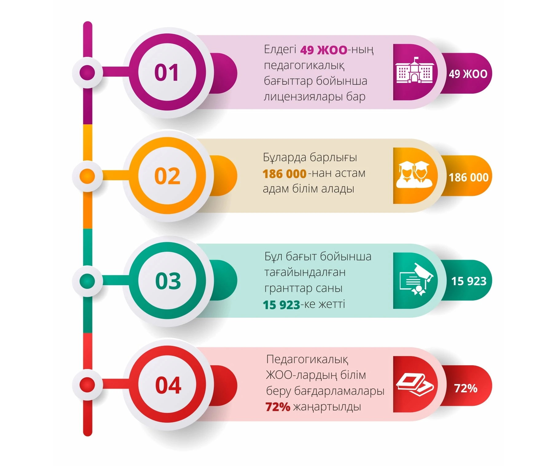مۇعالىمدىكتى تاڭداعانداردى ۇكىمەت قولدايدى