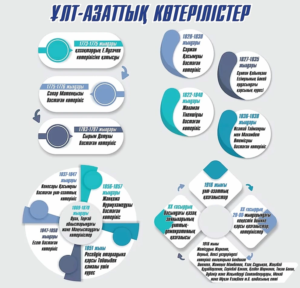 ازاتتىق جولىندا