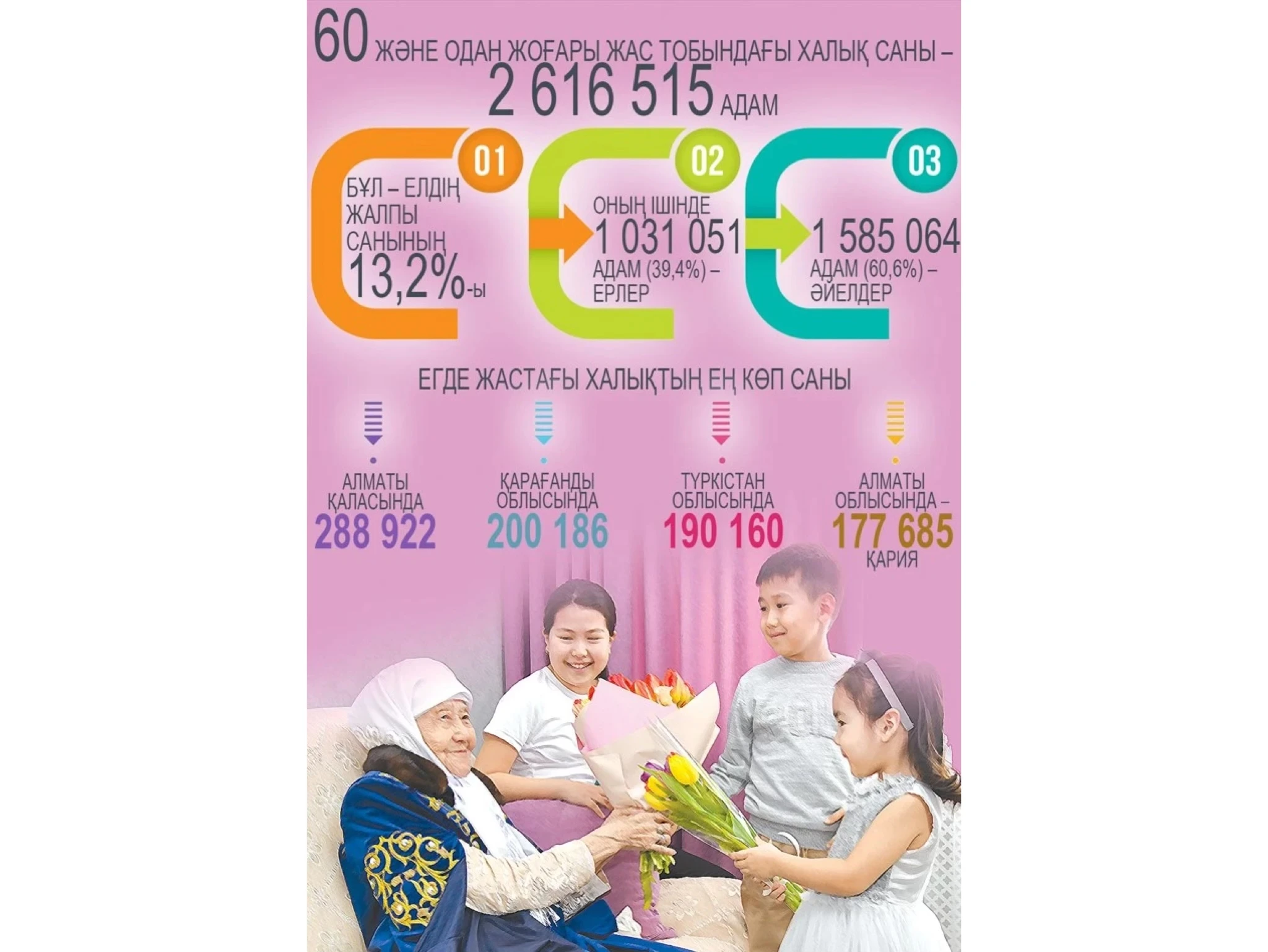 بەينەتتىڭ زەينەتى