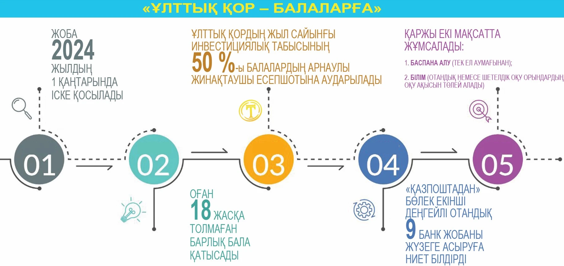 «ۇلتتىق قور – بالالارعا»: بىلىمگە باعىتتالعان ينۆەستيتسيا