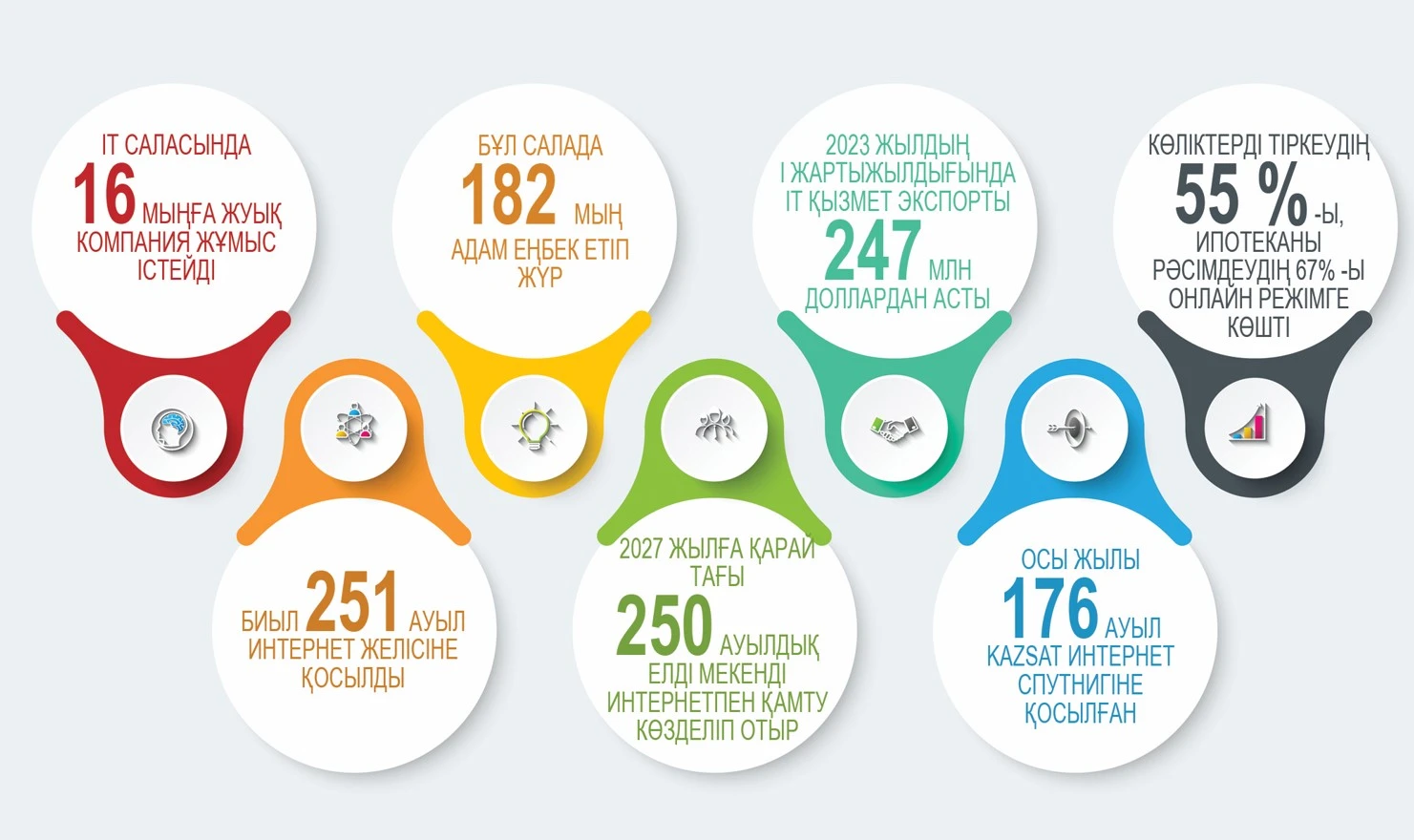 تسيفرلىق ترانسفورماتسيا